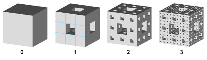 how a 2d grid is created when looping