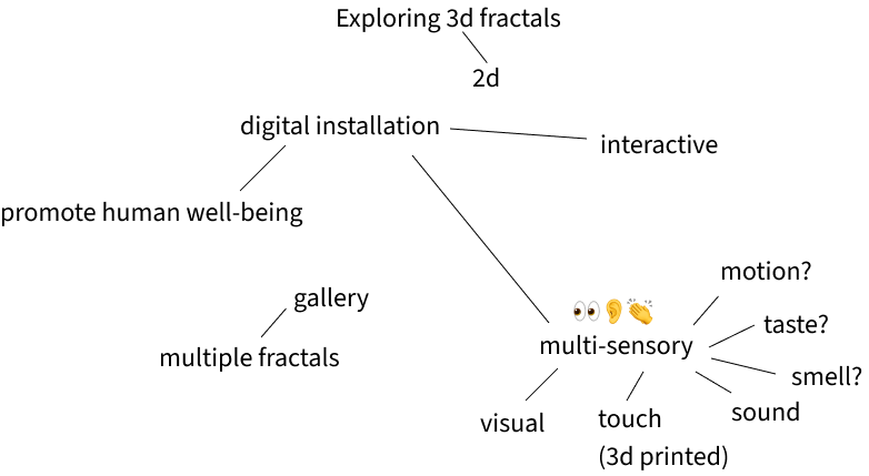 braindump words
