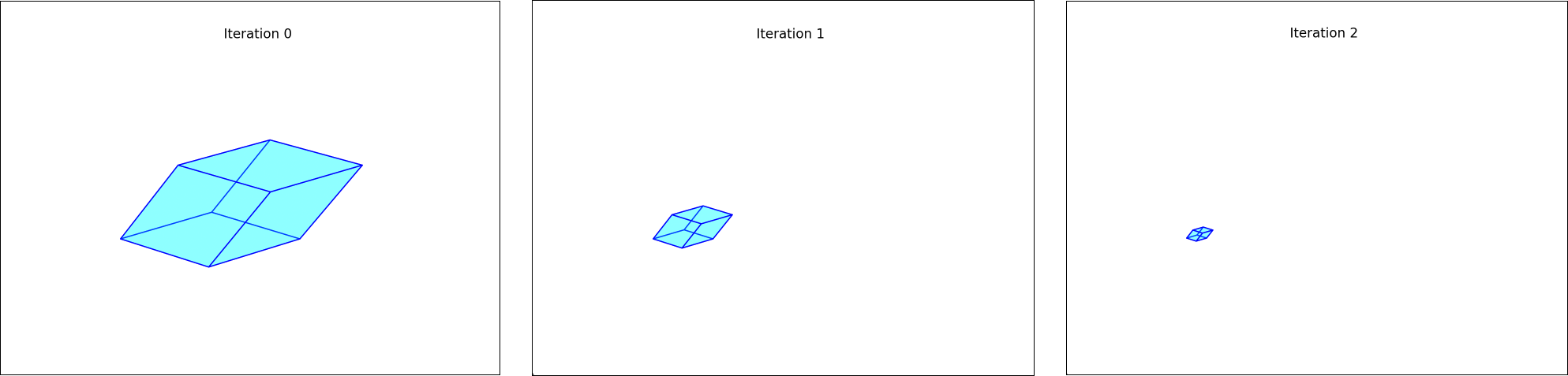 One shape visible at different levels
