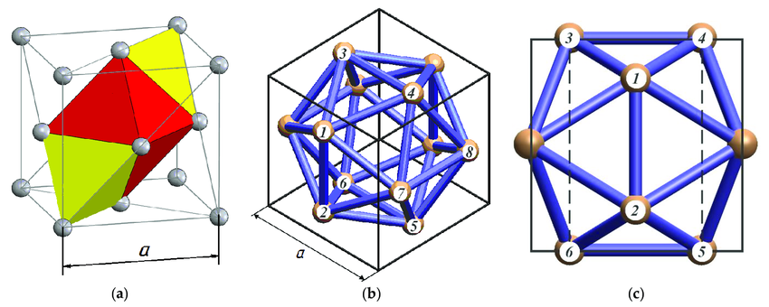 reference rhombohedron