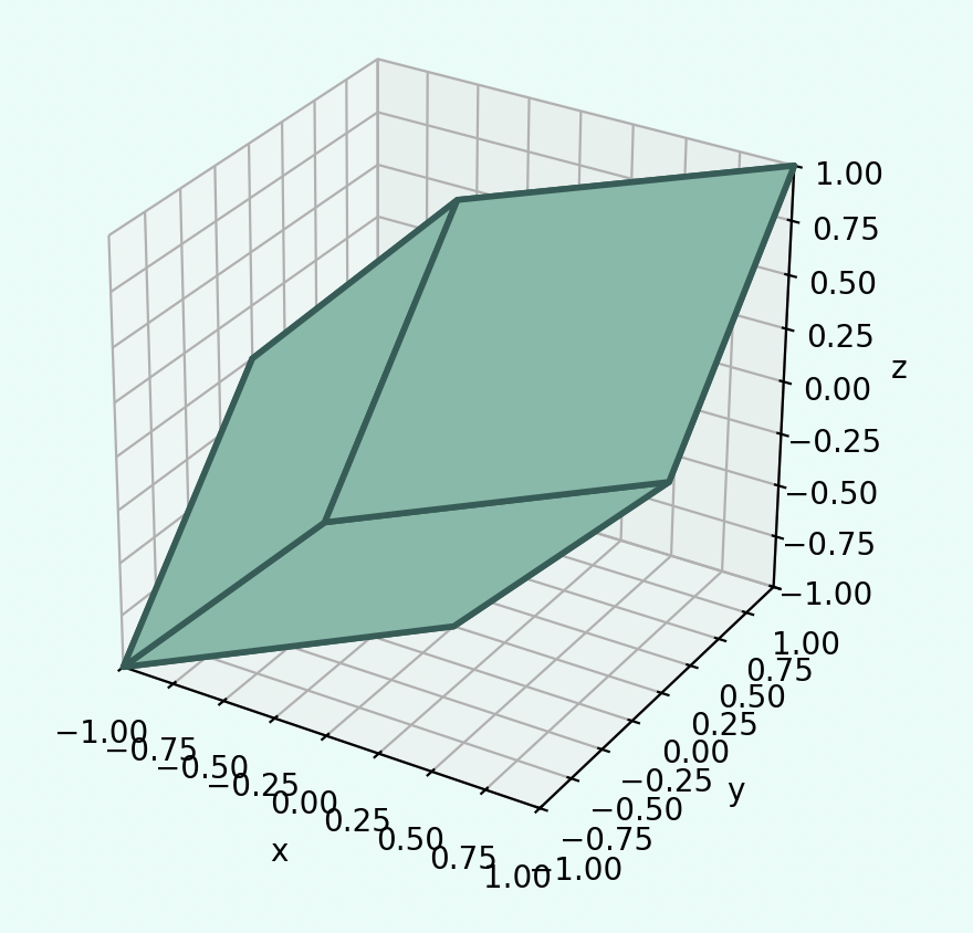 rhombohedron in Python using matplotlib